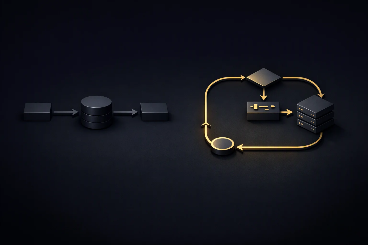Isometric diagram: a straight request-return path beside a lit closed loop containing decision, action and feedback stages
